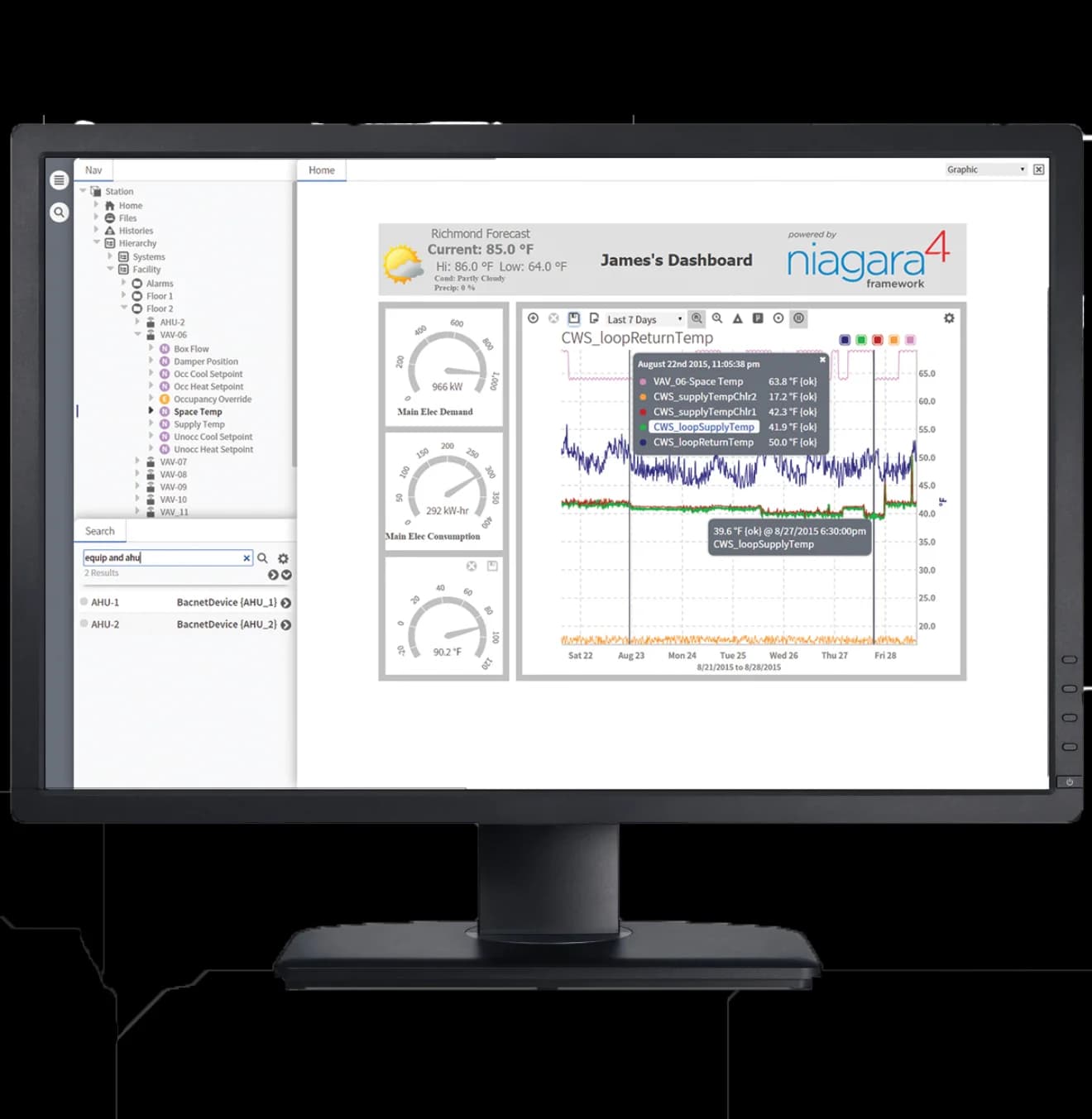 Niagara BAS dashboard monitoring